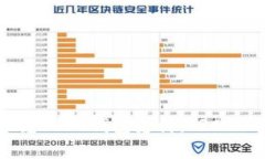 : 轻松掌握USDT钱包支付：