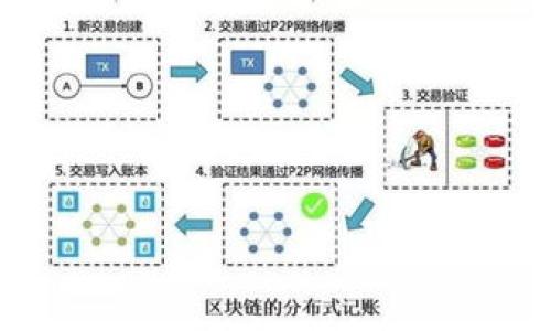 Tokenim URL 是指与 Tokenim 平台相关的 URL 链接，通常用于访问 Tokenim 的各种功能或服务。Tokenim 本身是一个用于交易和投票的去中心化平台，通常与加密货币和区块链技术相关。具体来说，Tokenim URL 可能指的是：

1. **官网链接**：访问 Tokenim 的官方网站，获取相关的项目信息和功能说明。
2. **交易链接**：直接指向某个代币的交易页面，用户可以通过这个链接快速访问想要交易的内容。
3. **API 接口**：供开发者使用的 API 链接，方便他们调用平台的功能。

如果你需要关于 Tokenim URL 的更具体信息或者是如何利用它的内容，请提供详细问题。