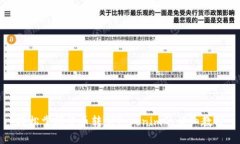 轻松掌握货币转到Tokenim的