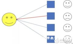 掌握区块链加密钱包技巧