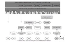 在加密货币的生态系统中