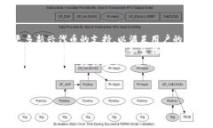 Token.im 是一个基于以太坊的数字钱包，