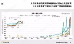  探索 Tokenim 的去中心化理财：开启个